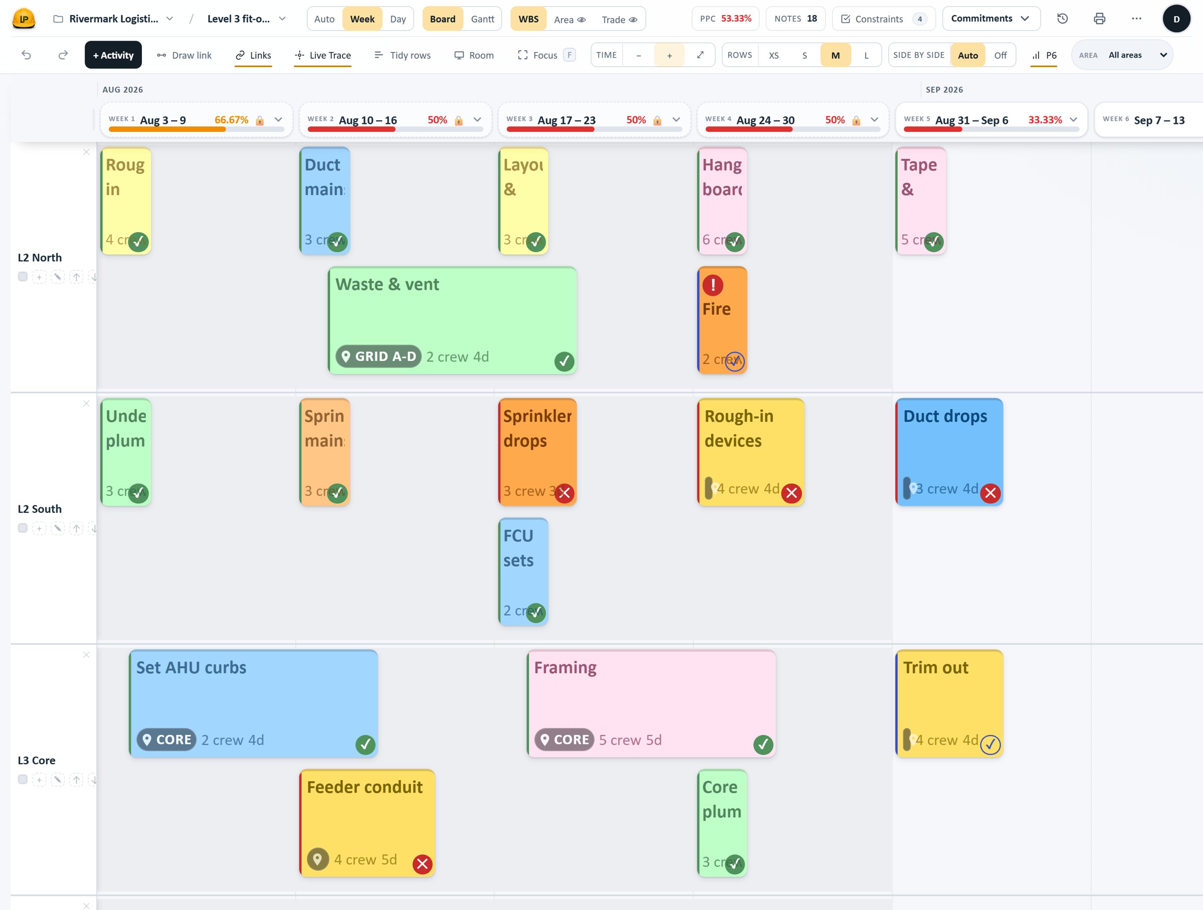 The pull-planning board: trade-coloured activities on area rows (L2 North, L2 South, L3 Core) across weekly columns, closed weeks locked, finished work checked and missed work crossed.